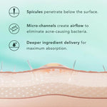 Microcrystal™ Serum PM Duo