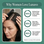 Hair Growth Shampoo For Thicker, Fuller Hair